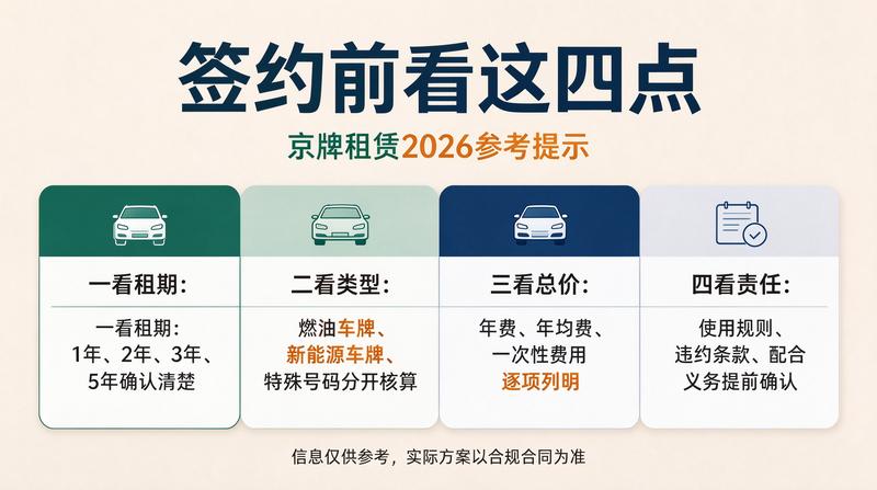 购车指标改革