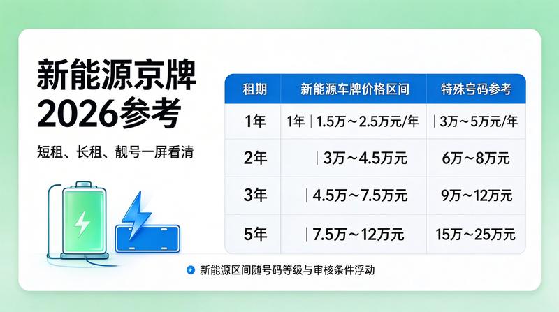 北京交通新规实施